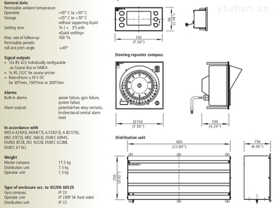 STD-22