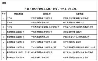 工信部公示第二批船企“白名单”(表) - 航运资讯网 - 航运在线旗下网站 - 专业提供中国及全球航运领域重要航运新闻、环球热点事件、机构观点评述、统计数据分析、航运运价指数等综合航运资讯